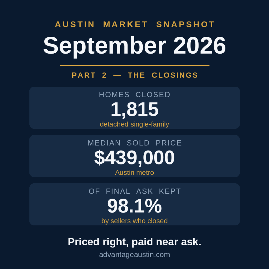 austin-sept-2026-closings