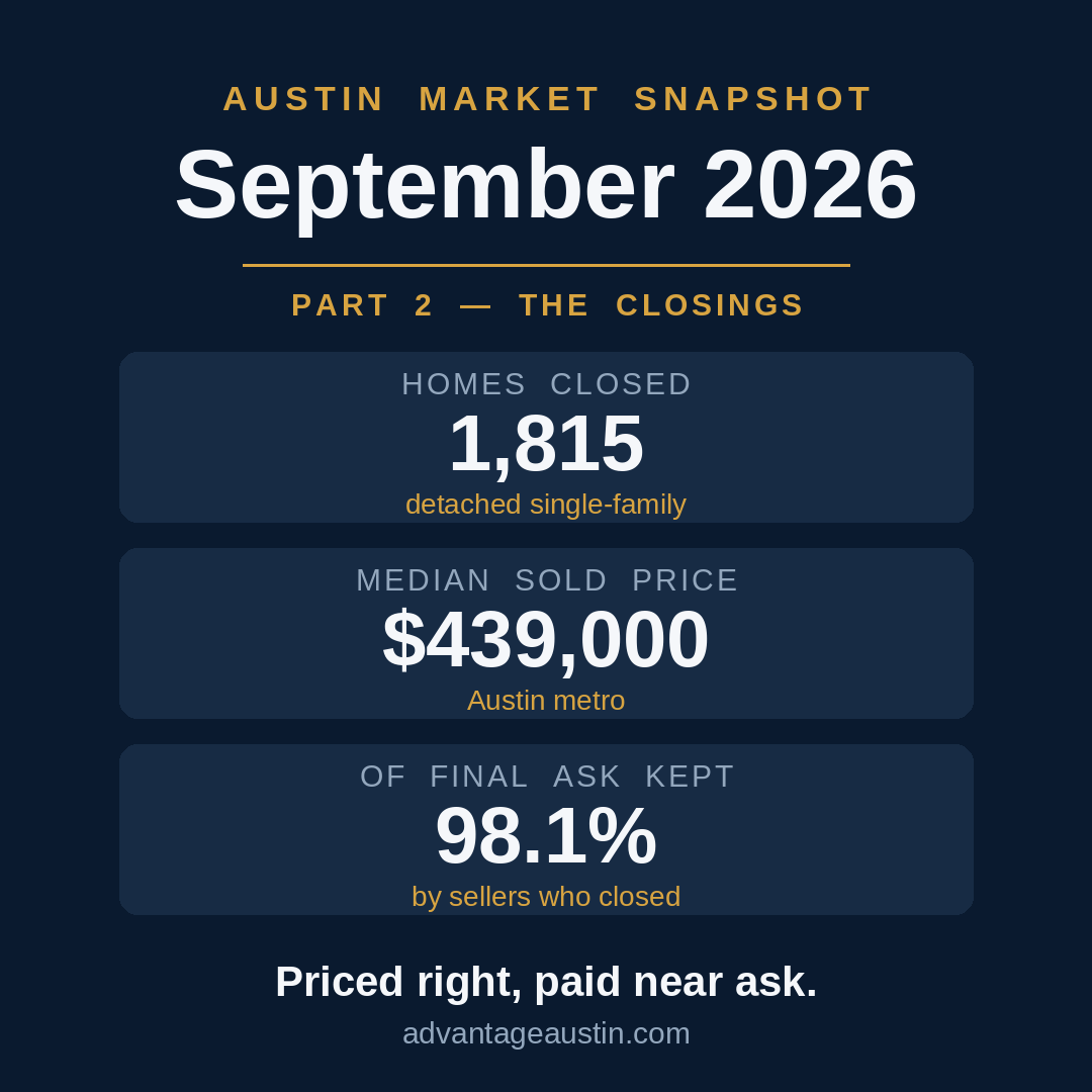 austin-sept-2026-closings